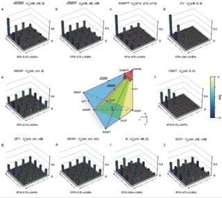 计算机系陈建鑫课题组合作在量子计算领域取得重要突破