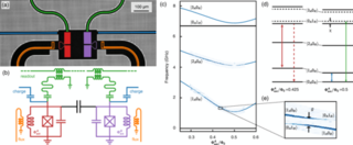 Fluxonium: An Alternative Qubit Platform for High-Fidelity Operations
