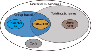 Randomized Benchmarking beyond Groups