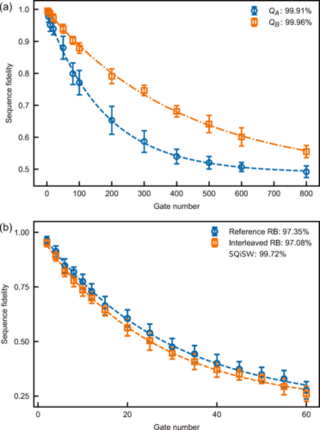 Quantum Instruction Set Design for Performance